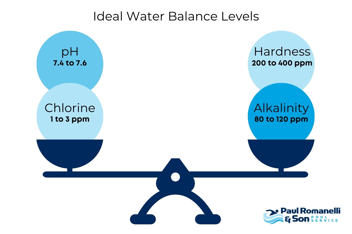 endless pool maintenance water balancing