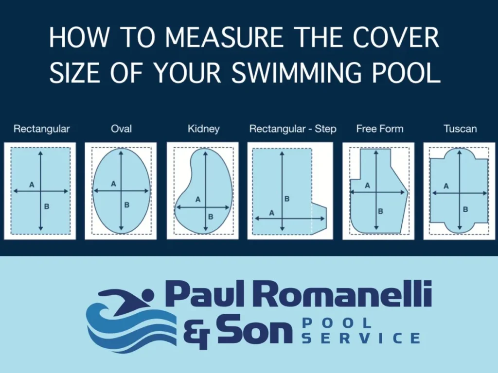 Measure Cover For Different Pool Sizes